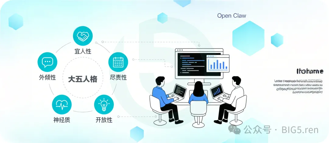 开放协作环境下的技术适配：大五人格与 Open Claw 使用表现的关联研究